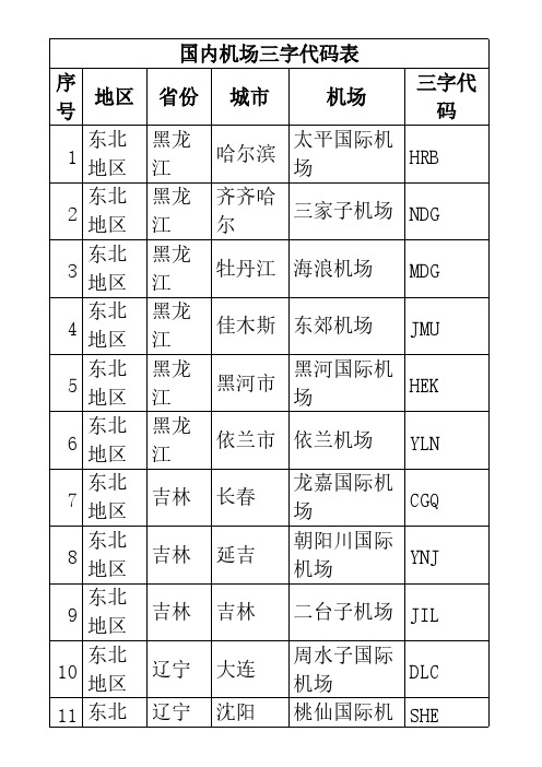 [VIP专享]最新国内机场三字代码表