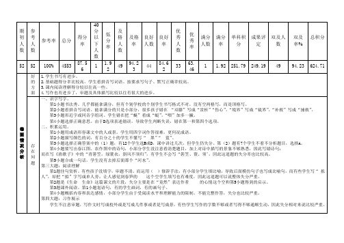 2019年春四3语文期末检测质量分析