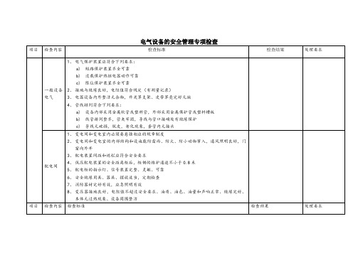 电气设备专项安全检查表