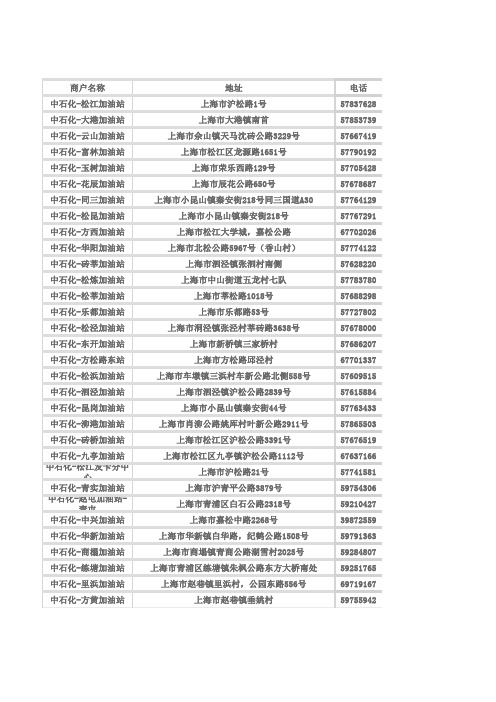 平安 银行车主卡 加油合作网点