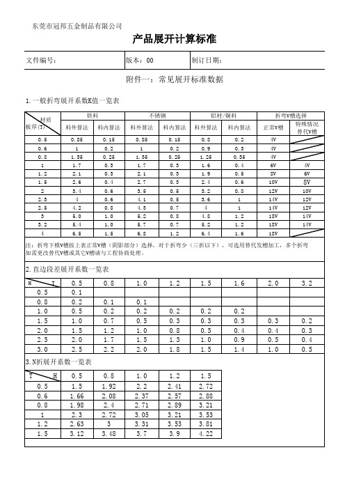 折弯系数表