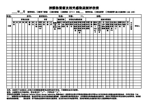 深静脉置管及相关感染监测评估表