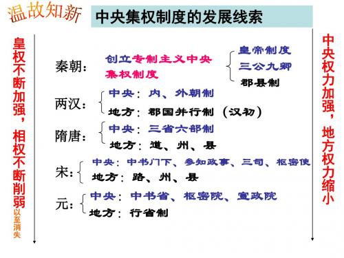 高中历史人民版必修一专题一第四节专制时代晚期的政治形态 (9)