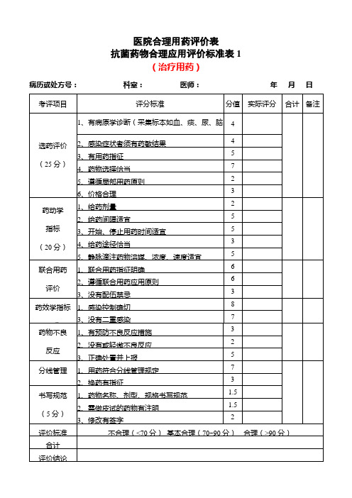 ★抗菌药物合理应用评价标准表