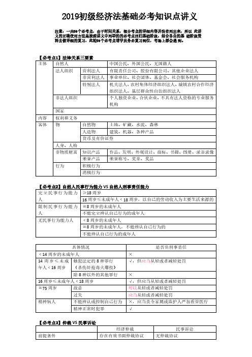 初级经济法基础必考知识点-精选