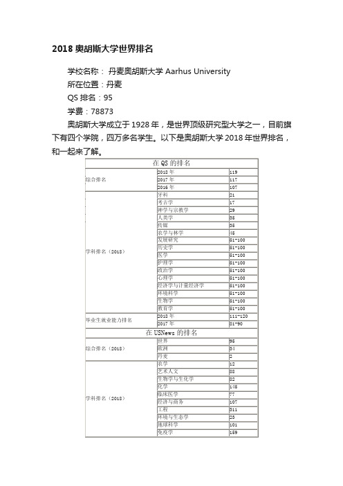 2018奥胡斯大学世界排名