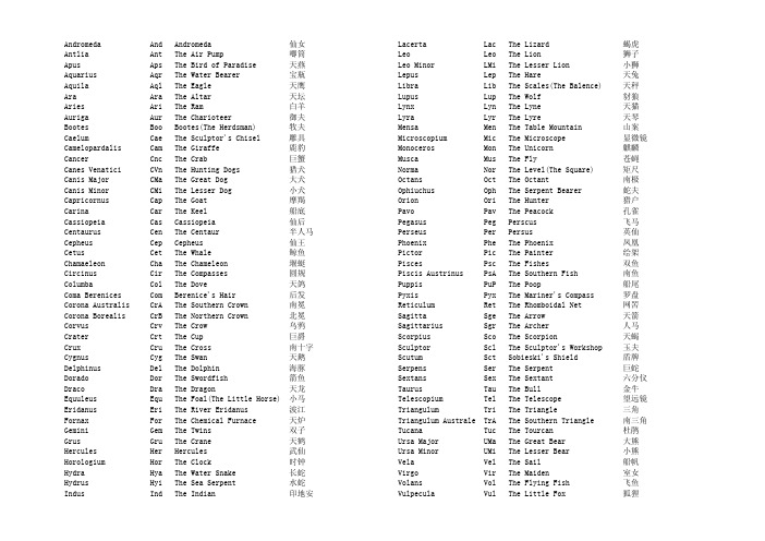 全天 星座中英文名称对照表