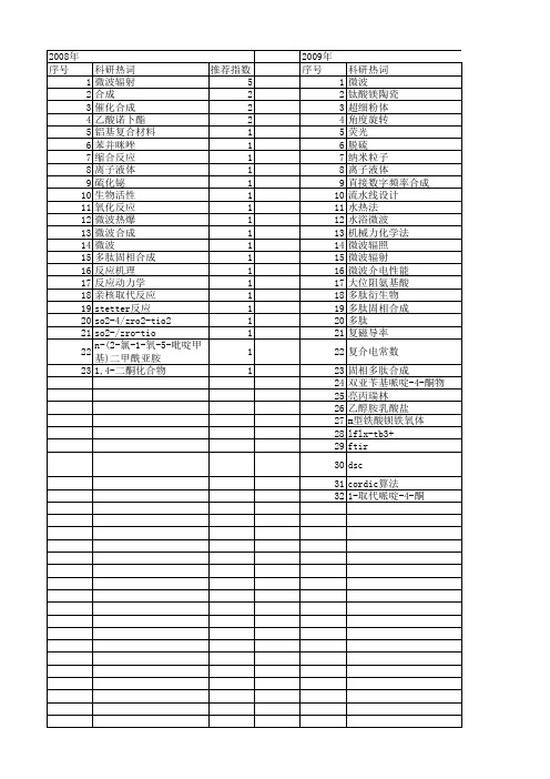 【江苏省自然科学基金】_微波合成_期刊发文热词逐年推荐_20140819