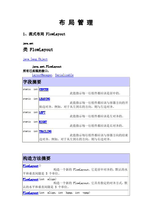 JAVA SWING 4中布局方式