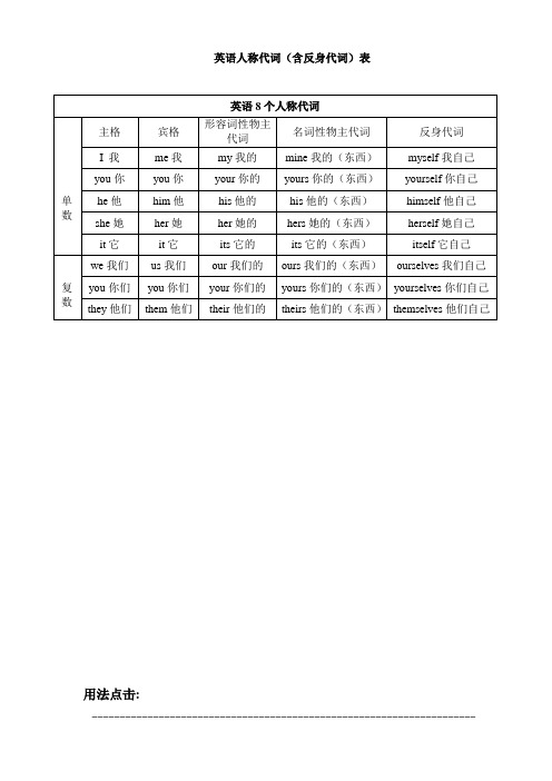 英语人称代词表格及练习