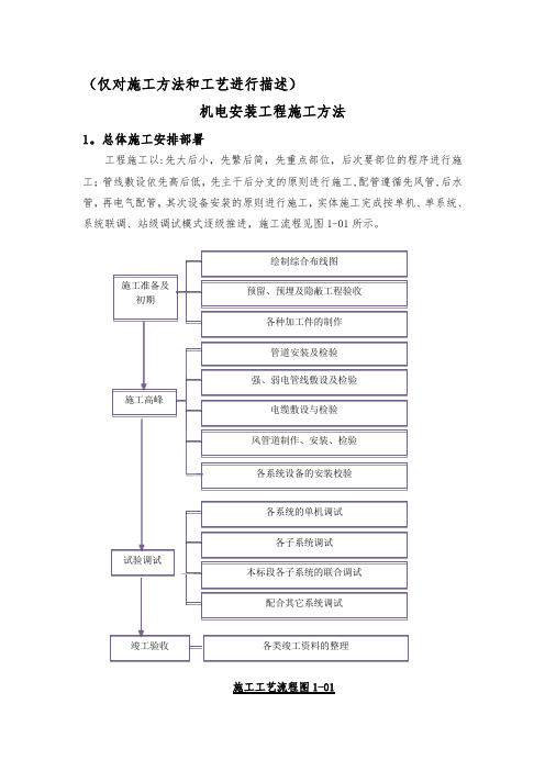 【施工管理】地铁机电安装工程施工方法(好