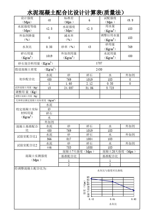 水泥混凝土配合比计算表