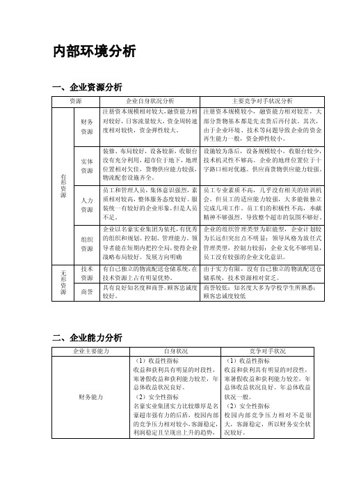 [生活]超市环境分析