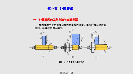 磨床原理结构PPT课件