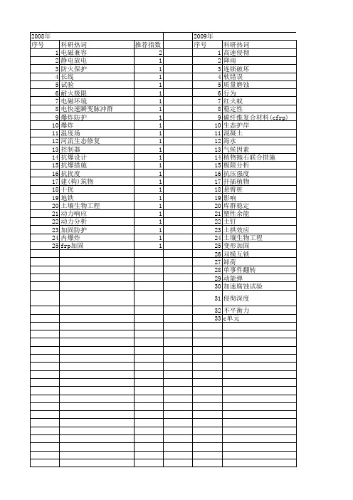 【国家自然科学基金】_防护加固_基金支持热词逐年推荐_【万方软件创新助手】_20140802