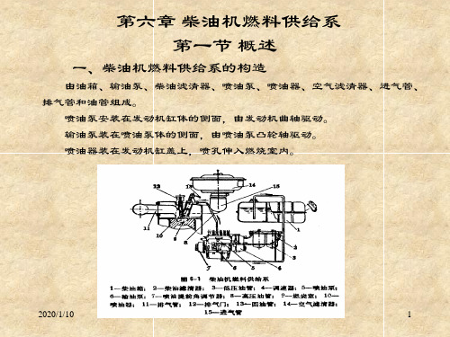 第六章 柴油机供给系