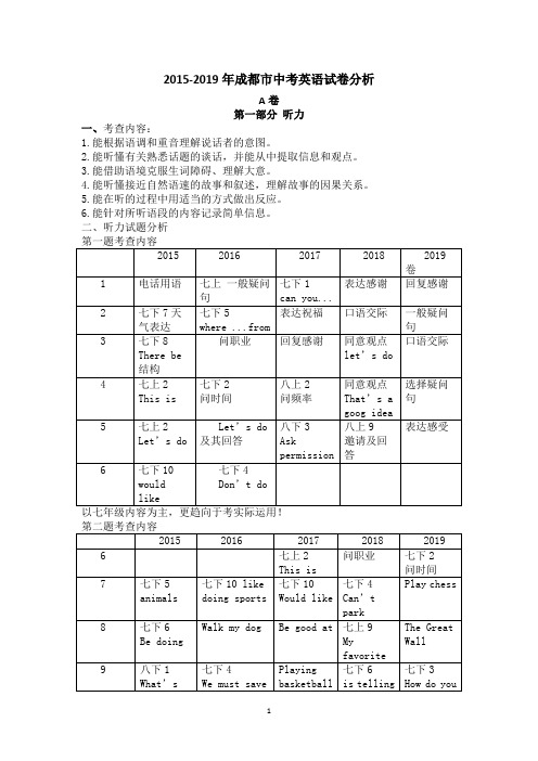 2015-2019成都英语中考试卷分析