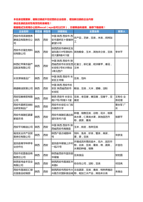 2020新版陕西省西安豆类工商企业公司名录名单黄页大全25家