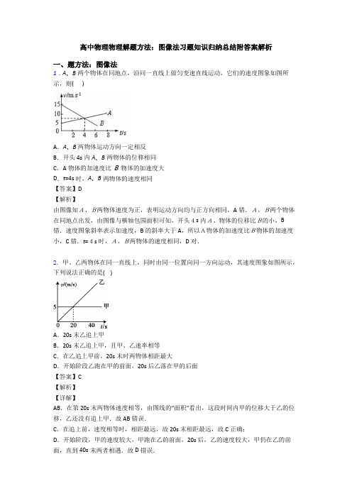 高中物理物理解题方法：图像法习题知识归纳总结附答案解析