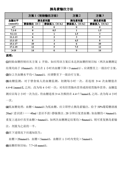 (完整版)胰岛素输注方法