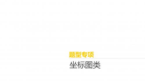 2020届高考一轮复习生物课件 第八单元 题型专项——坐标图类