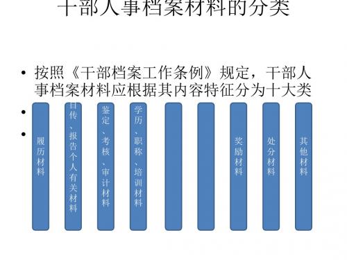 干部人事档案材料分类