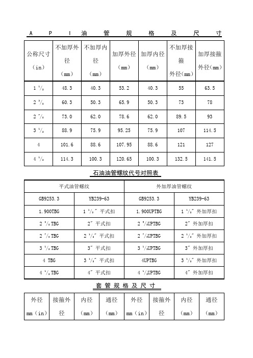 油管 套管规格尺寸对照表