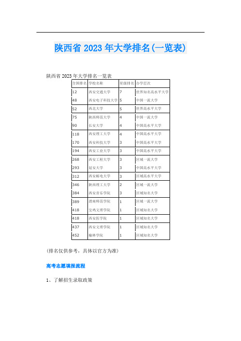 陕西省2023年大学排名(一览表)