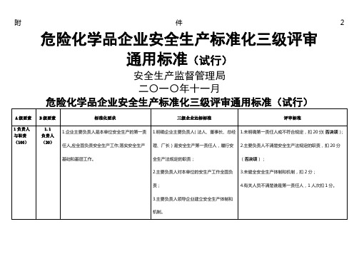 企业安全生产标准化三级评审