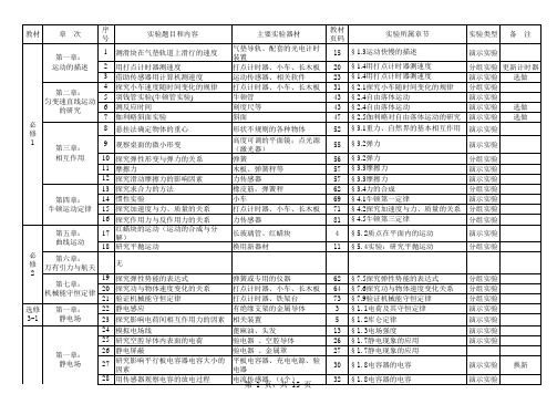 高中 物理人教版新课标实验目录器材