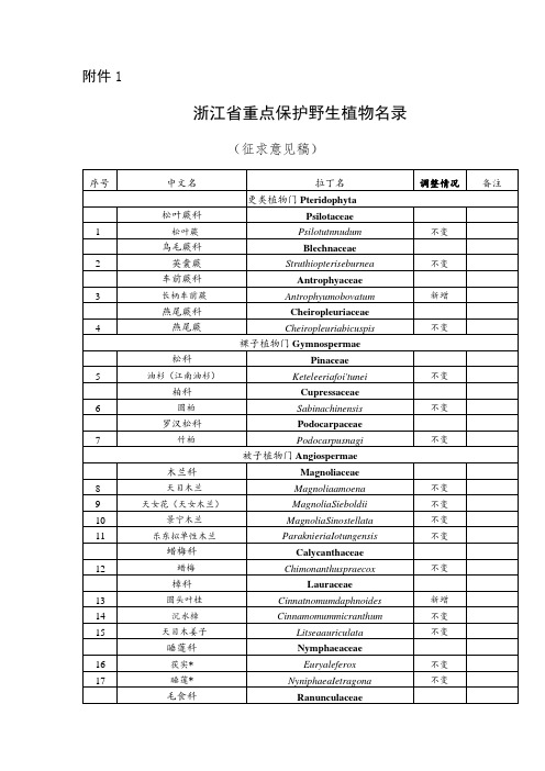 浙江省重点保护野生植物名录(征