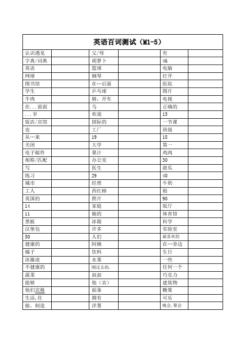 单词测试Module 1--5