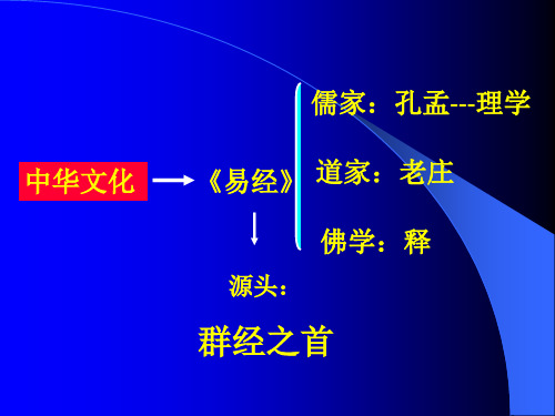 国学与现代化课件