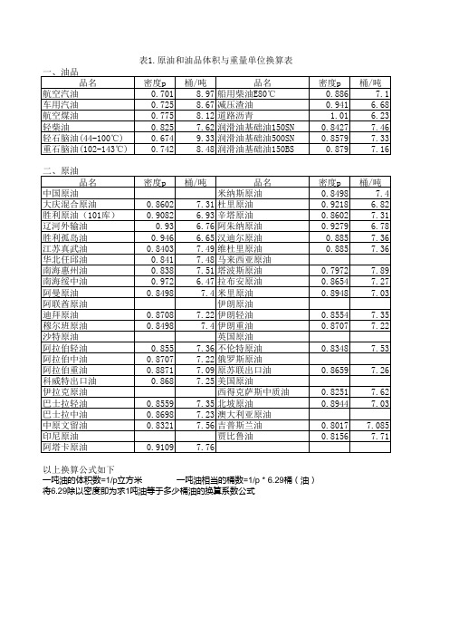 原油体积重量换算表