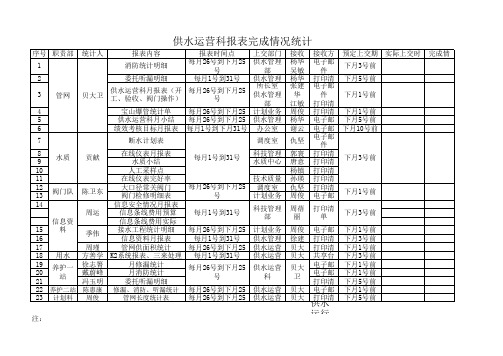 月报表完成情况统计