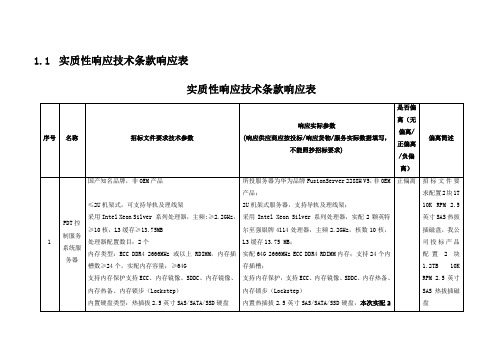 实质性响应技术条款响应表