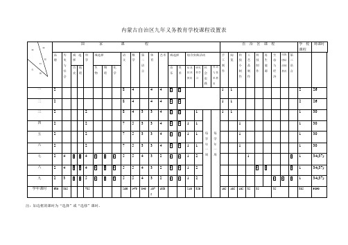 内蒙古自治区九年义务教育学校课程设置