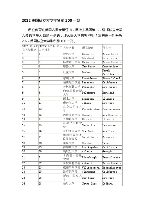 2022美国私立大学排名前100一览