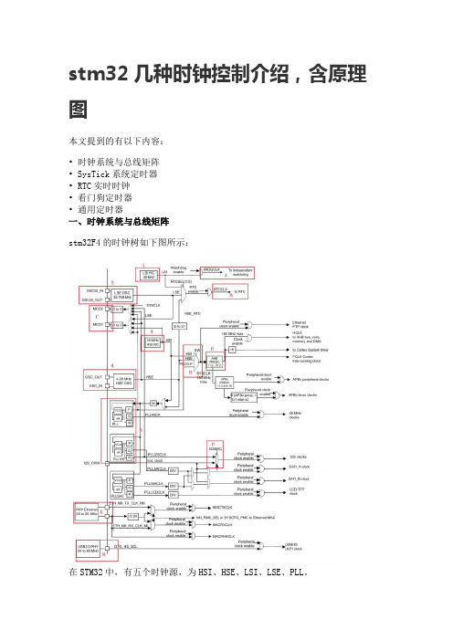 stm32几种时钟控制介绍,含原理图