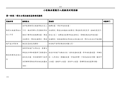 小区物业前期介入流程及时间安排