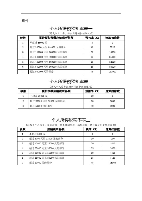 05 个人所得税税率表及预扣率表