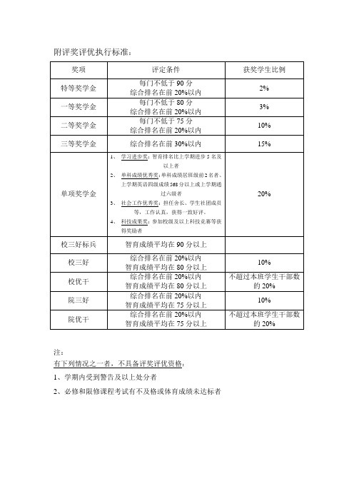 评优评奖执行标准