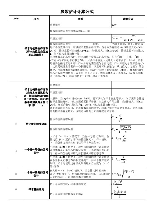 参数估计公式