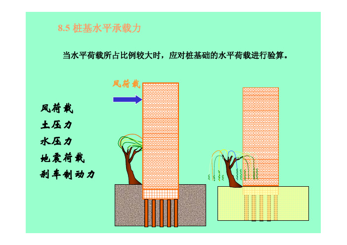 土力学与基础工程教学课件ppt作者代国忠第8章桩基础（4）