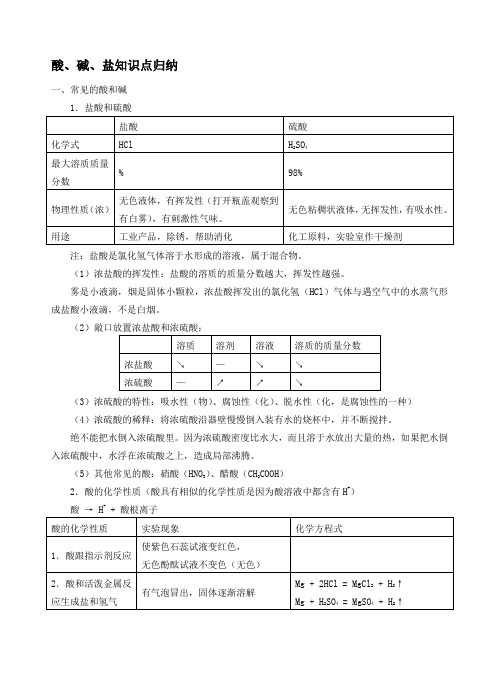 酸碱盐知识点归纳