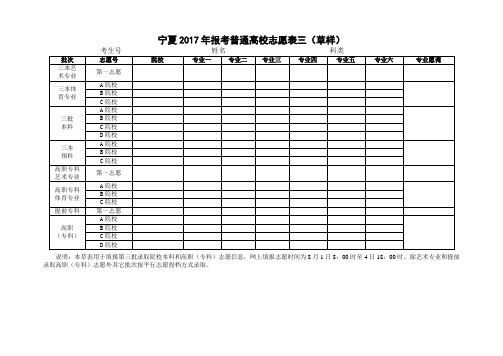 宁夏2017年报考普通高校志愿草样