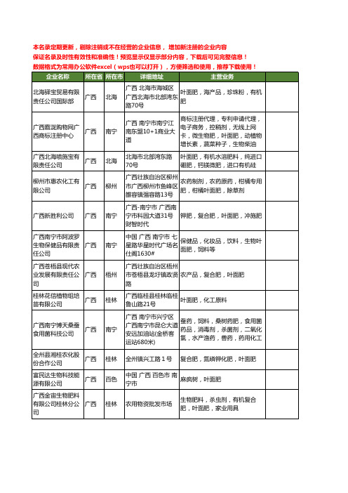 新版广西省叶面肥工商企业公司商家名录名单联系方式大全95家