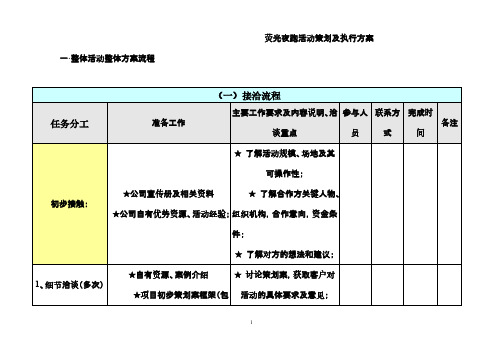 荧光夜跑活动策划及执行方案