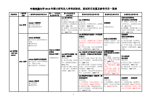 中南民族大学2018年硕士研究生入学考试初试、复试科目设置