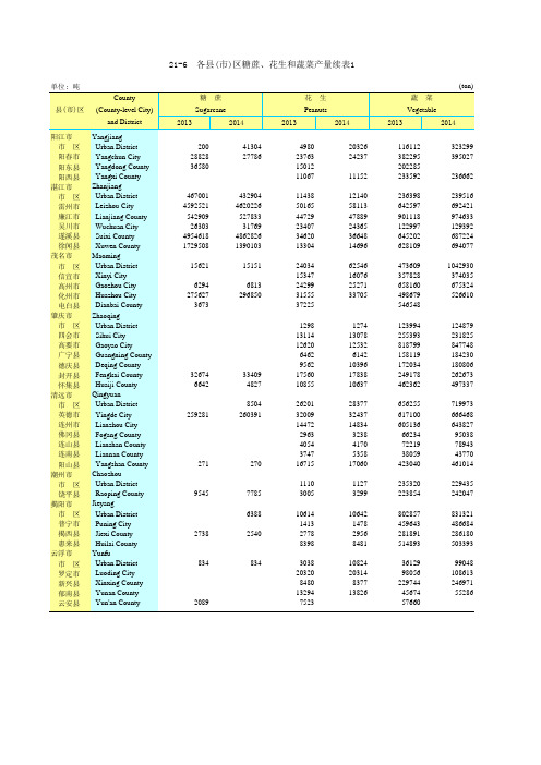 广东统计年鉴2015社会经济发展指标：各县(市)区糖蔗花生蔬菜产量续表1
